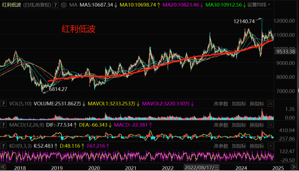 数据来源：wind；截至2025年1月24日
