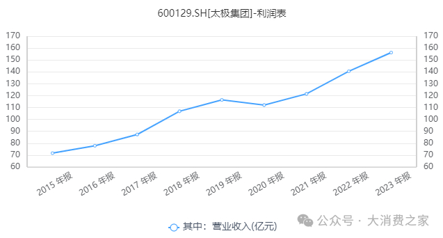 图片来源：同花顺iFind