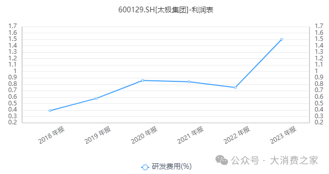 图片来源：同花顺iFind