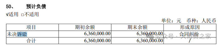 数据来源：公司公告