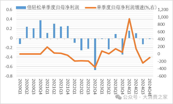 数据来源：公司公告