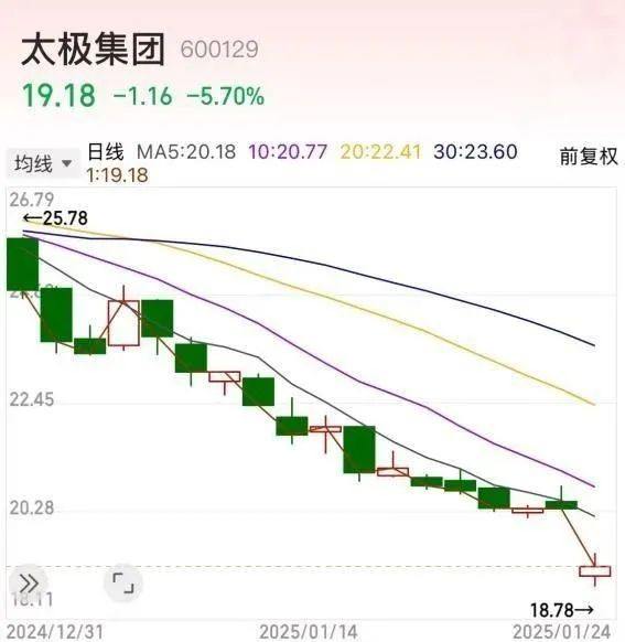 图片来源：同花顺app