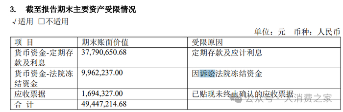 数据来源：公司公告