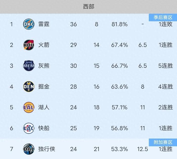 nba火箭赛程表图片