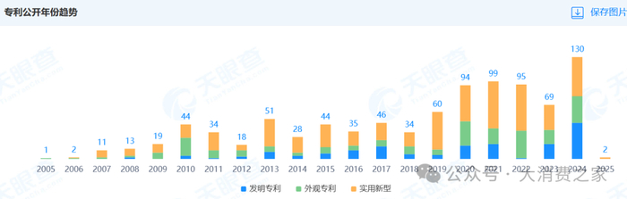 数据来源：天眼查
