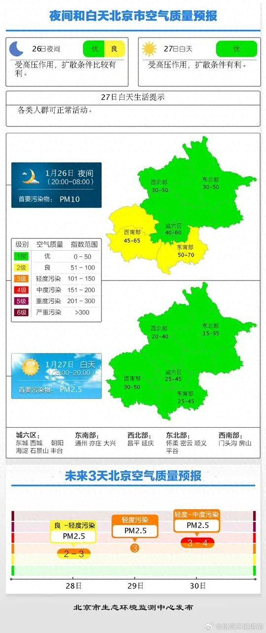 来源：北京市生态环境监测中心