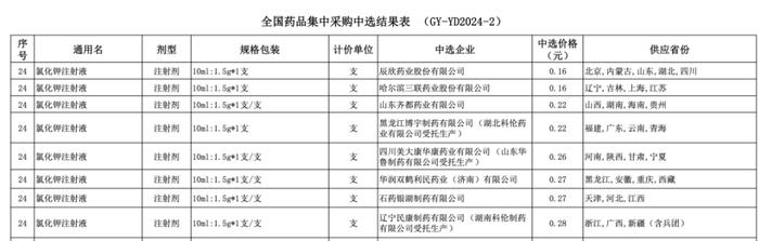 麻药多少钱一支图片