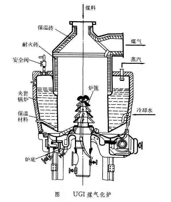 无烟气化炉原理图图片