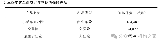 来源：申能财险2024年4季度偿付能力报告