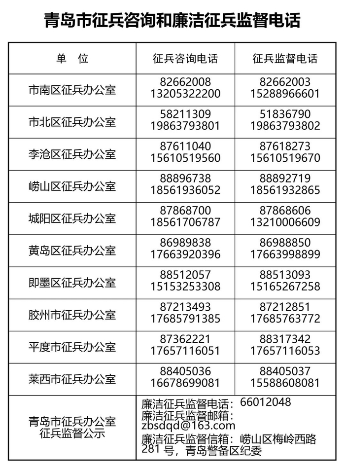 供稿 | 青岛市人民政府征兵办公室