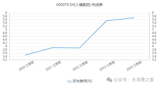 图片来源：同花顺iFind