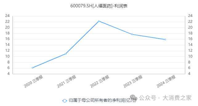 图片来源：同花顺iFind