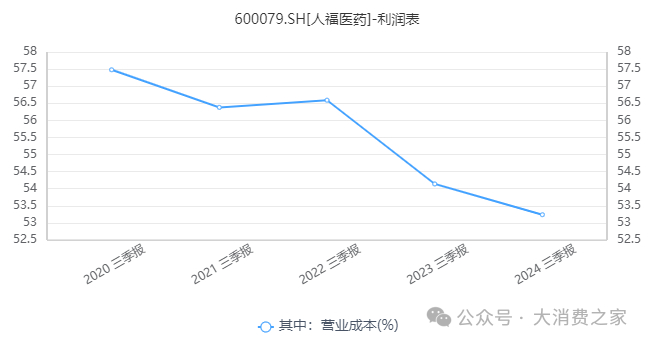 图片来源：同花顺iFind