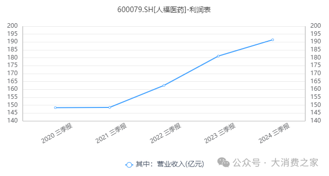 图片来源：同花顺iFind