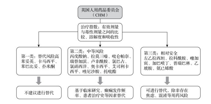 医生质疑，“数据雷同”，中国仿制药巨大争议是谁惹的祸？_https://www.izongheng.net_医疗_第4张