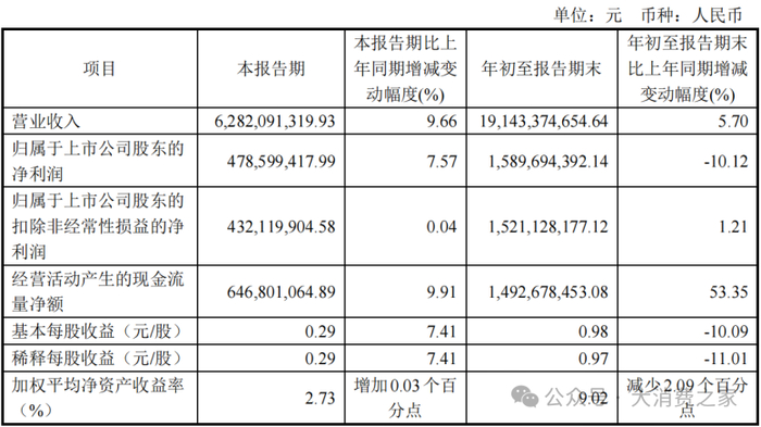 图片来源：人福医药三季报