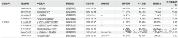 数据来源：wind，数据截止到2025年1月24日