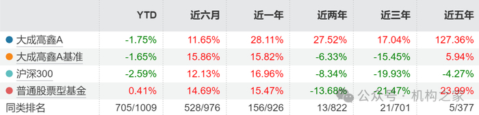 数据来源：wind，数据截止到2025年1月24日