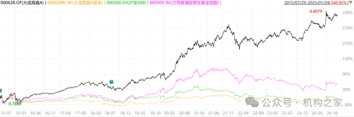 数据来源：wind，数据截止到2025年1月24日