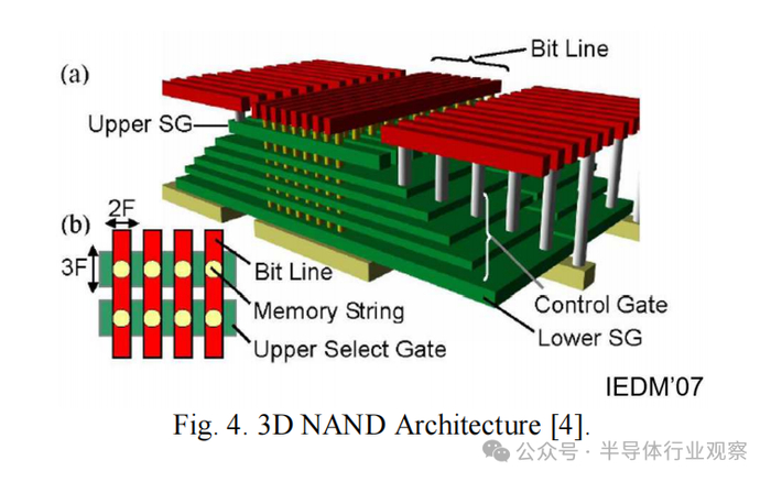 NAND和DRAM，技术发展展望|NAND|3D|dram