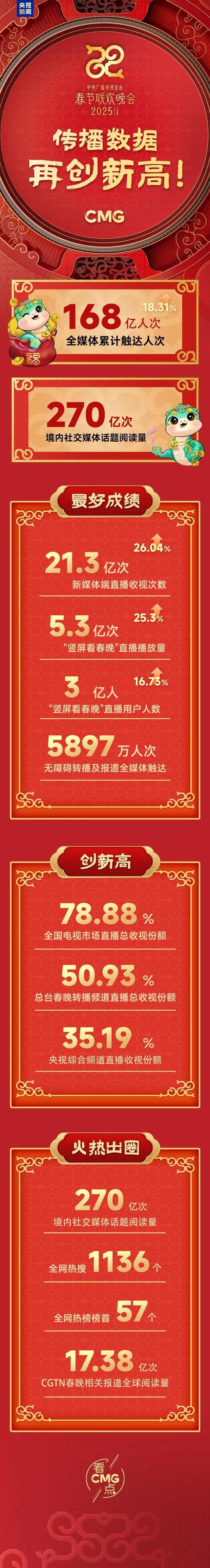 来源：央视新闻