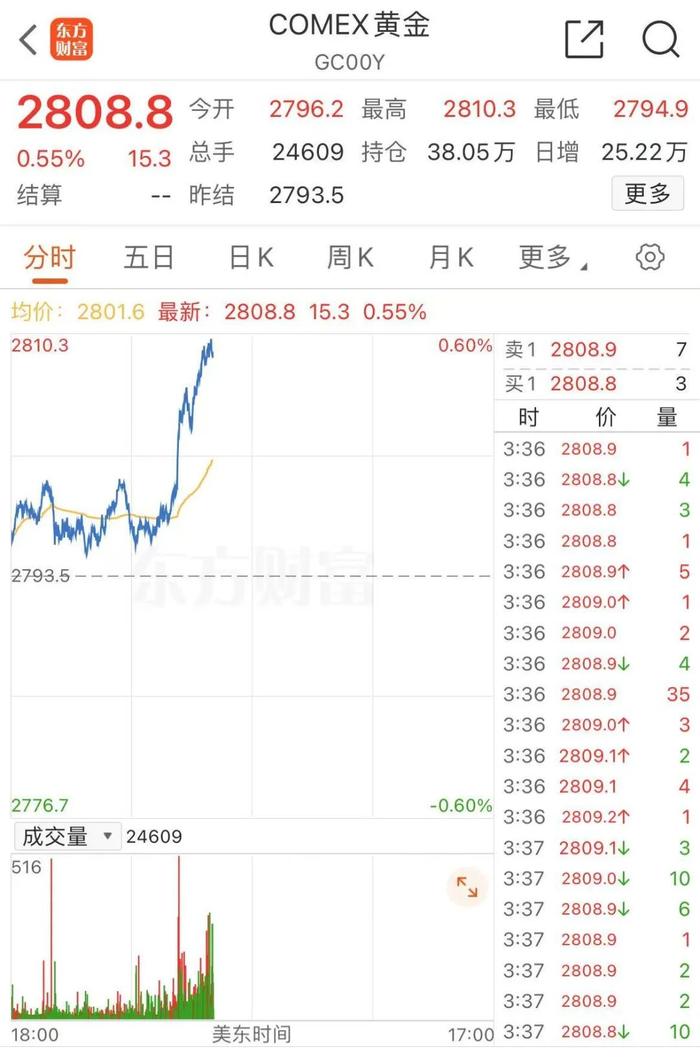 数据来源：东方财富