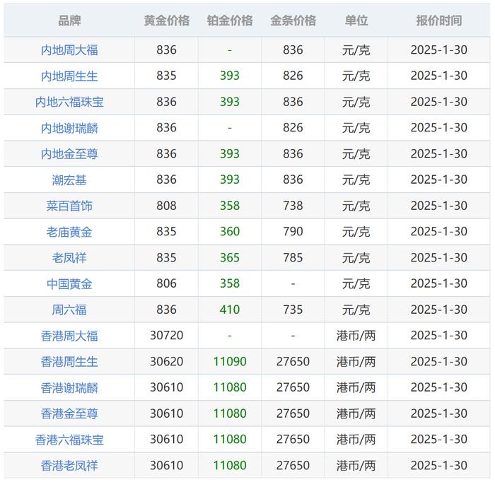 数据来源：金价查询网