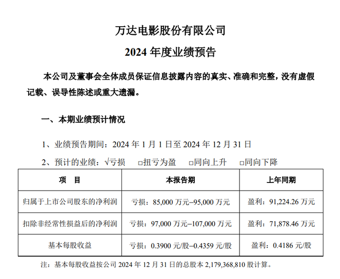 图源：公告截图