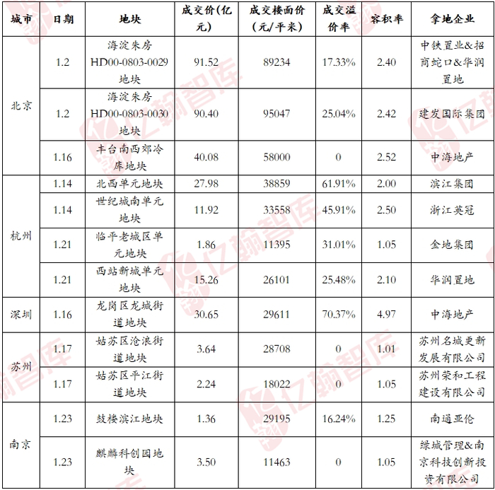 资料来源：亿翰智库