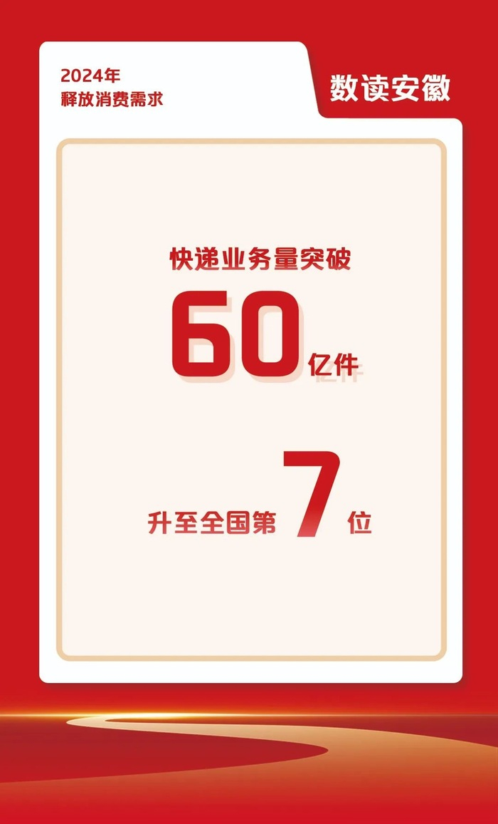 “国补”叠加多期免息 金融助力释放消费潜能