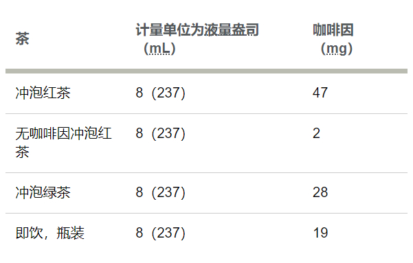 数据来源：梅奥诊所