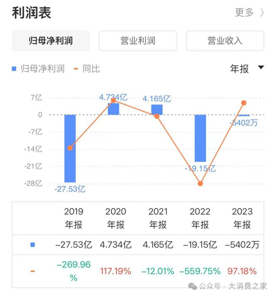 图片来源：同花顺app