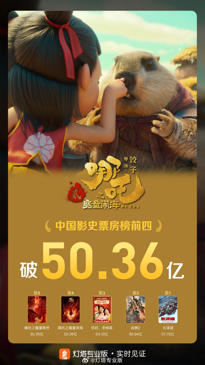 图片来自灯塔专业版