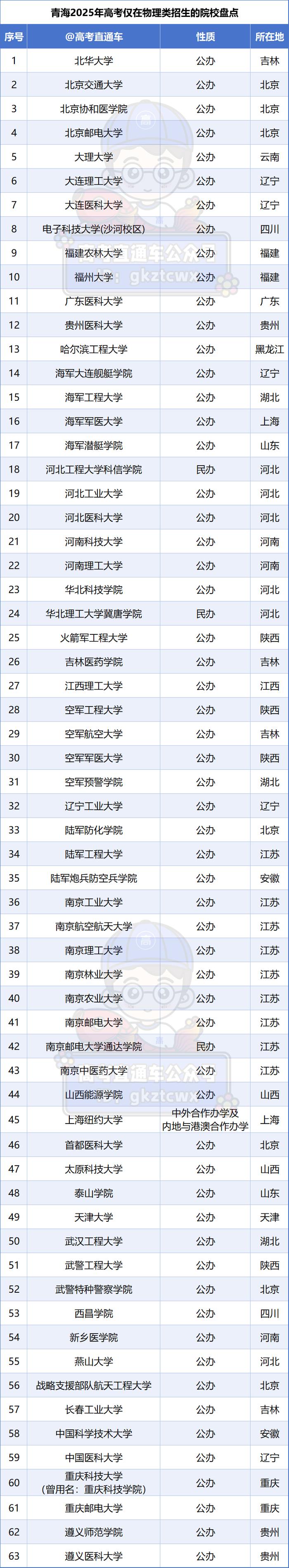文科财经类专业好还是师范类教育好(文科财经类专业好还是师范类教育好呢)