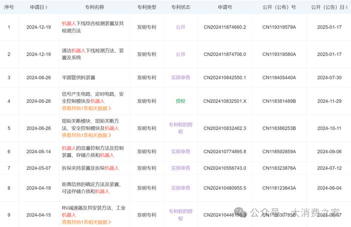 数据来源:天眼查