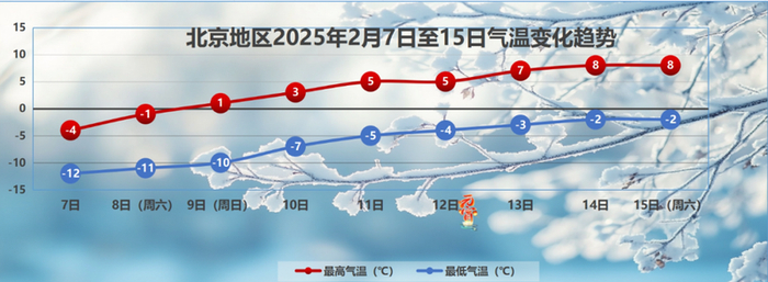 图片来源：气象北京