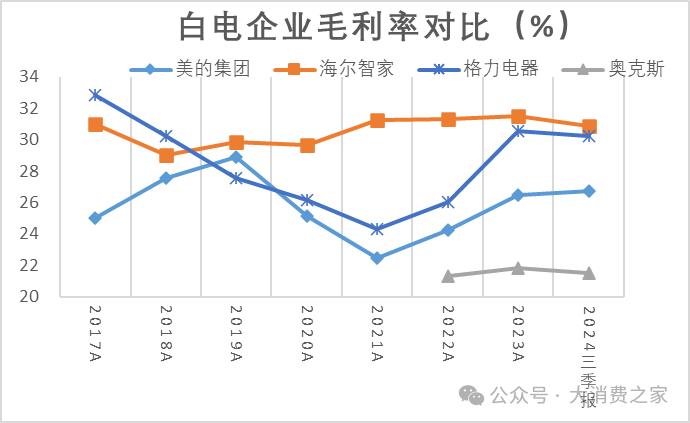 数据来源:wind