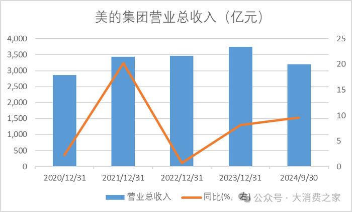 图片来源:wind