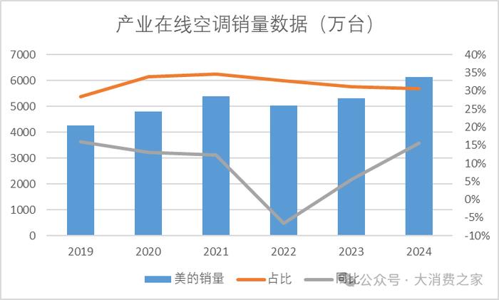 数据来源：产业在线