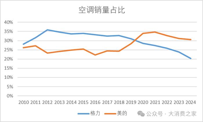 数据来源：产业在线