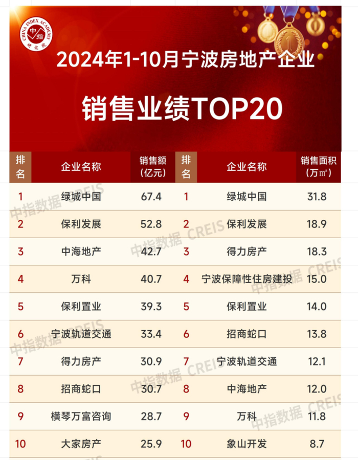 ▲图源：中指研究院