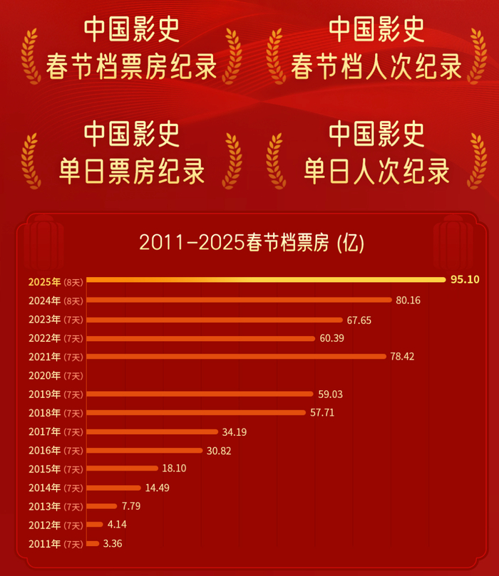 △数据自猫眼专业版