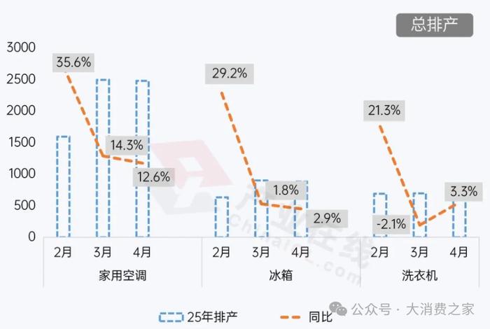 数据来源：产业在线