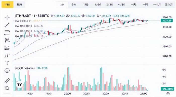 eth价格今日行情图片