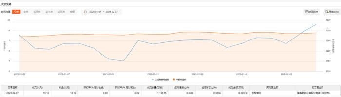 赛轮轮胎目标价图片