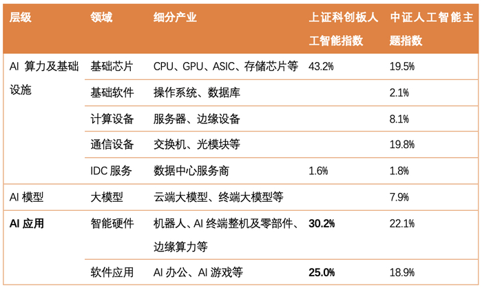 数据来源：Wind，数据截至2024年11月30日
