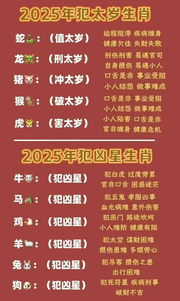有朋友发了乙巳蛇年不顺的生肖 我看了看貌似今年