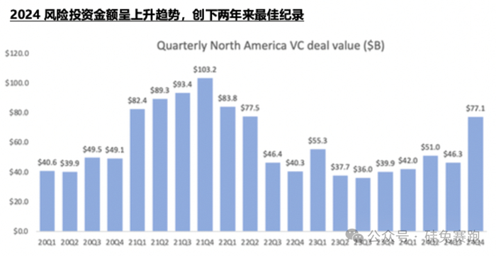 制图：硅兔赛跑，数据来源pitchbook