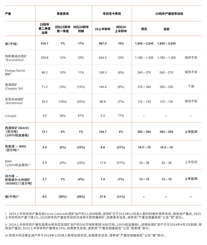 图片来源：必和必拓官微