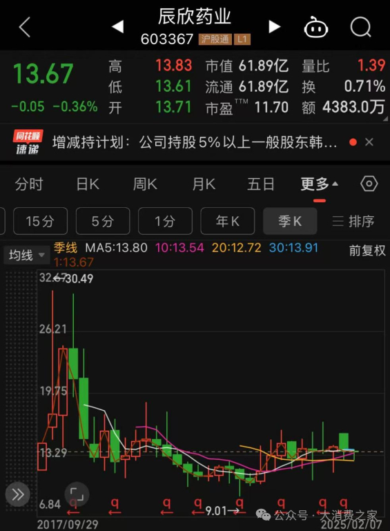 图片来源：同花顺app